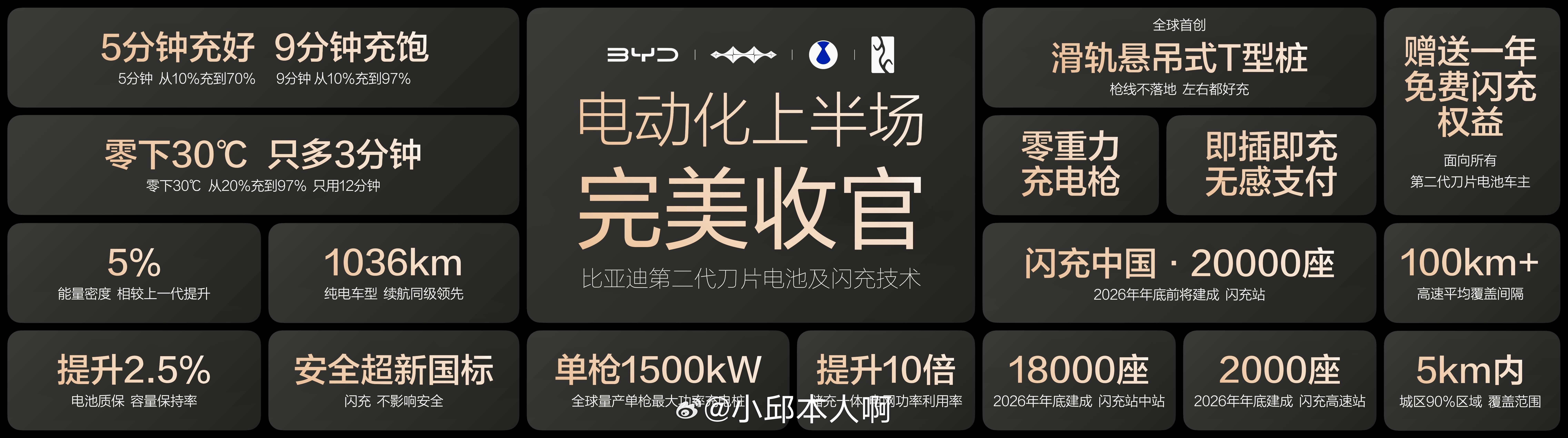 迪子的兆瓦闪充2.0：刷新补能效率新纪录，这是比亚迪闪充技术的最新巅峰，代表了