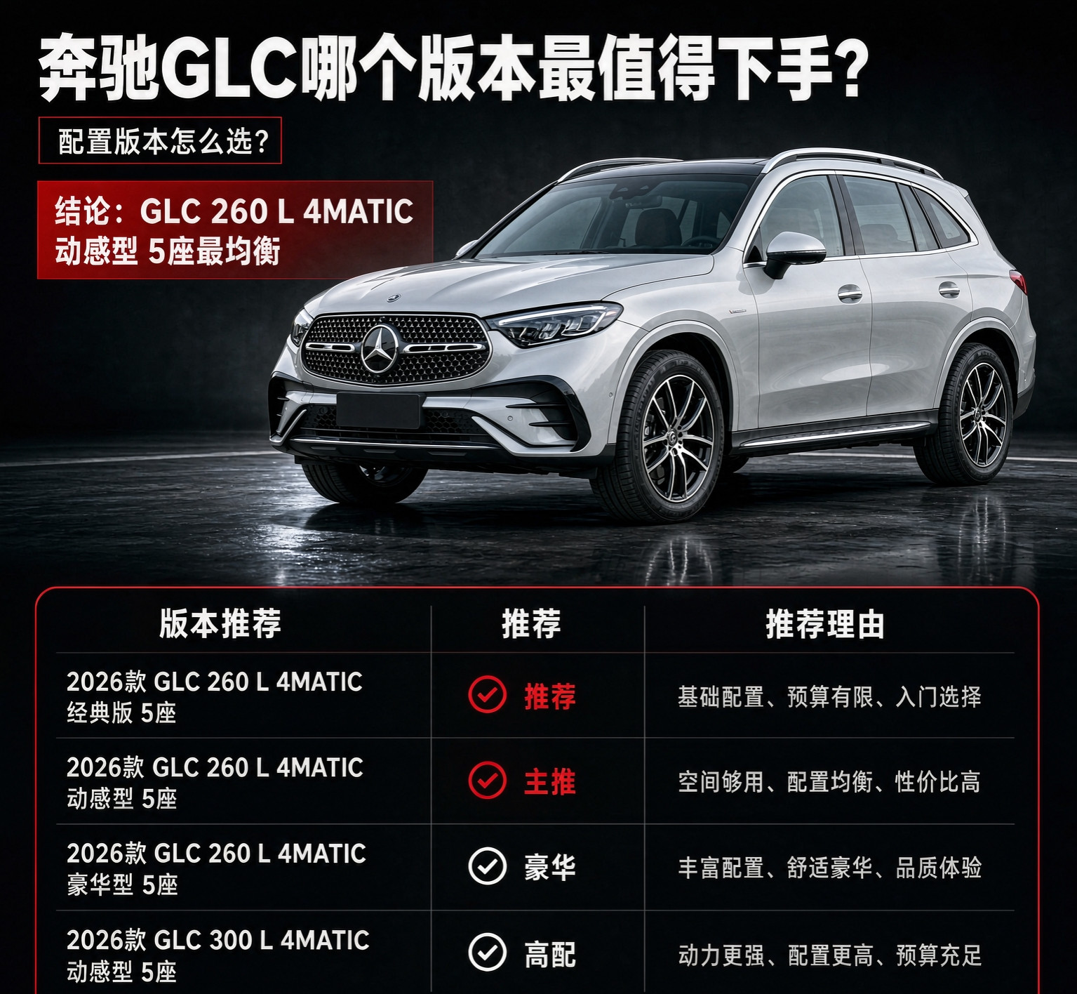 奔驰GLC简单介绍