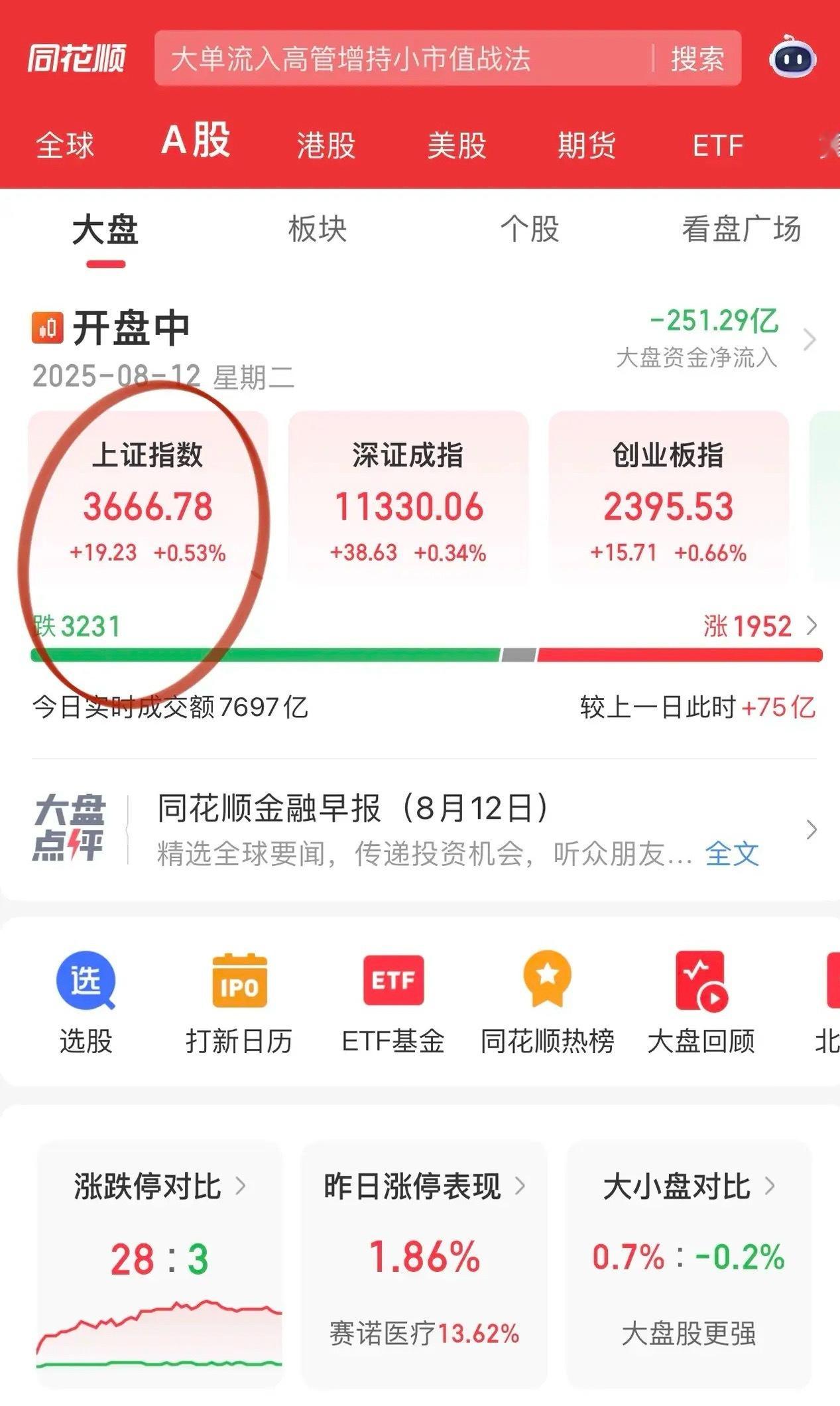沪指无限接近3674点，这是9.24行情的情绪最高点！何去何从？盘面上继续围绕英