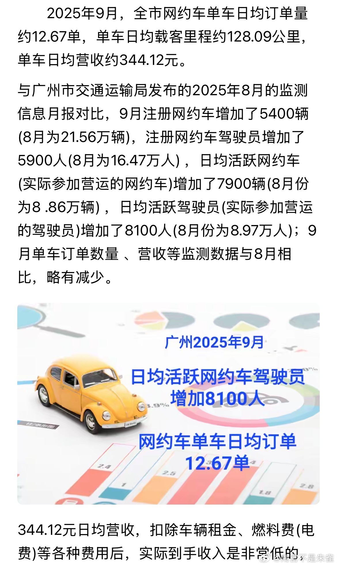 跑网约车的还在增多​​​