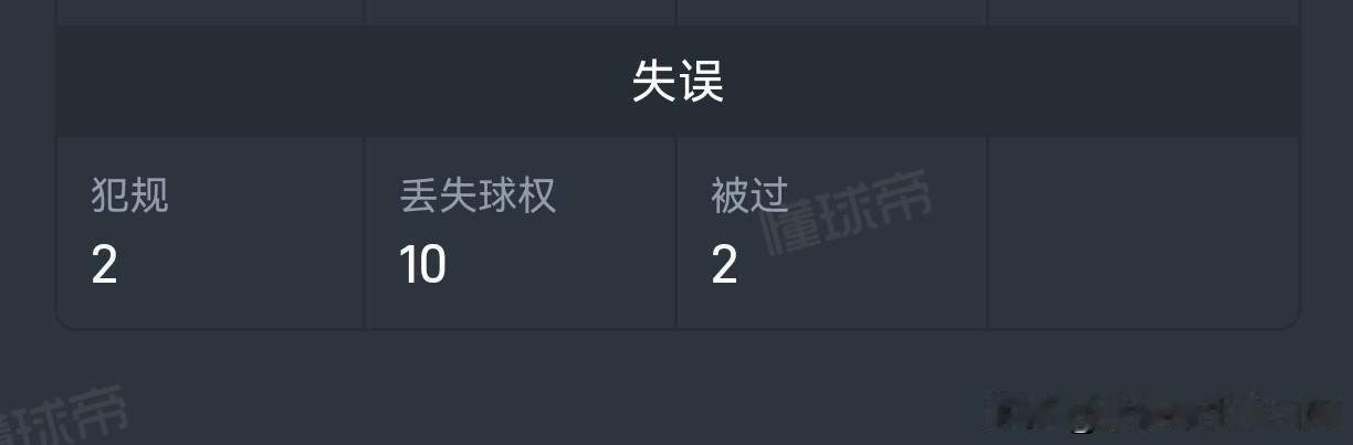 在中甲赛场上，黄晟豪已经坐稳球队主力，整体发挥相当不错，一度让人寄予厚望。然而，