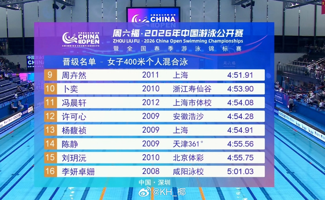 2026年中国游泳公开赛女400混预赛于子迪4:41.63柯雯曦4:43.