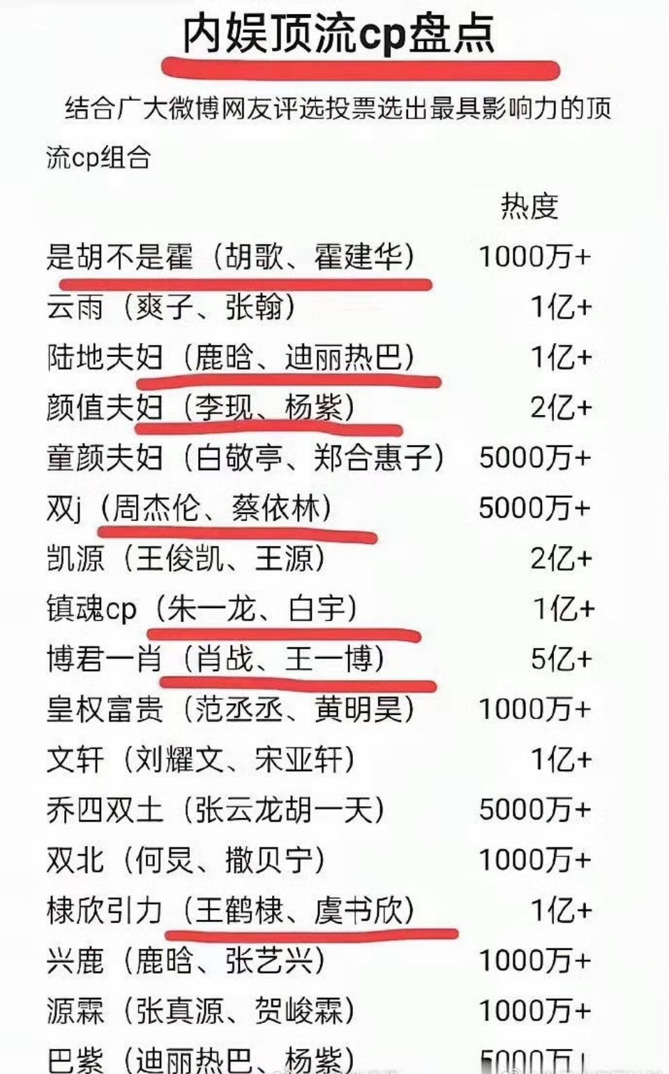 内娱顶流cp盘点大部分还是认同的