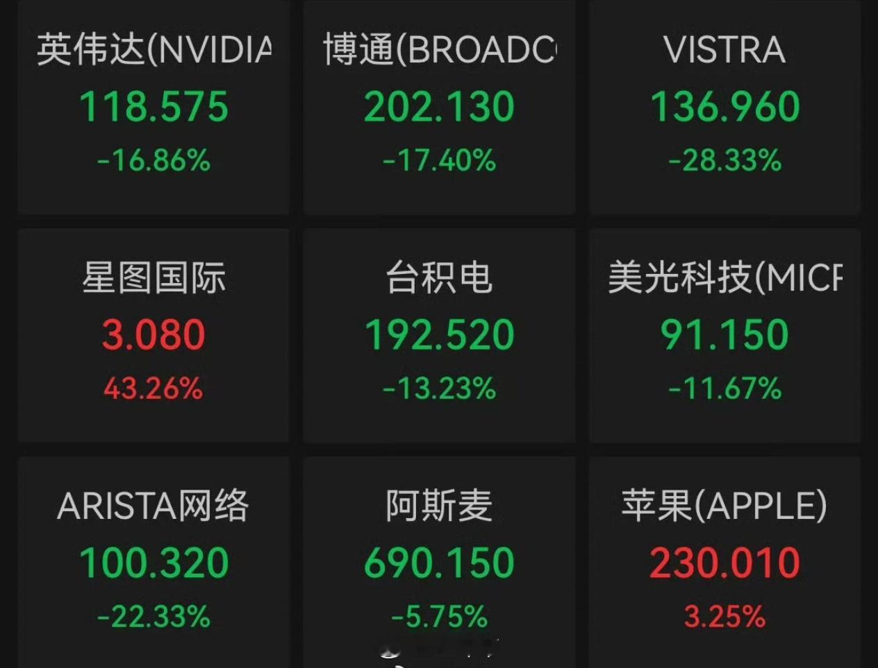 英伟达市值一夜蒸发5890亿美元人多人问，国产AI那么多，像豆包、混元、蓝心大