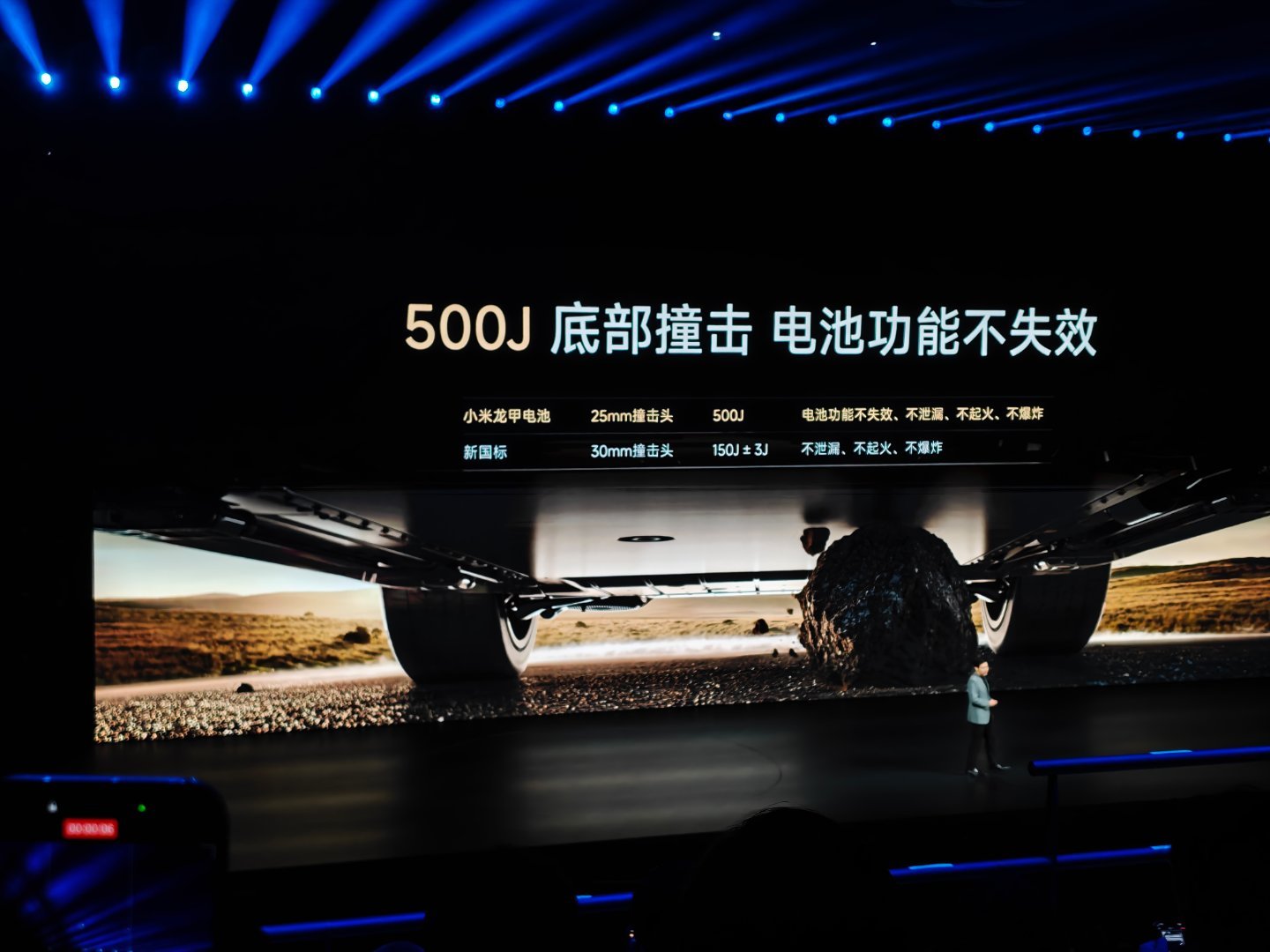 小米推了一个小米龙甲电池，强度极其可以，500J这个直接比国标多出350J，虽然