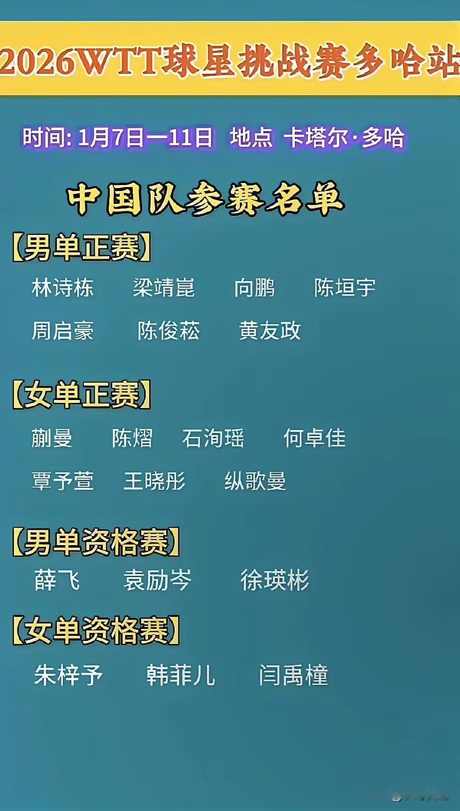 王励勤急了！王励勤焦虑了！他看到了问题，给出了方案。中国乒乓球队WTT年