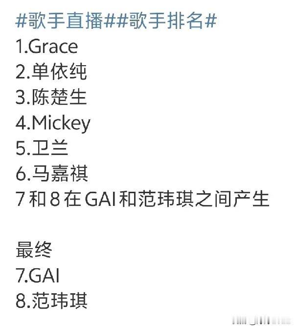 《歌手》第④期Grace第①范玮琪淘汰！陈楚生吟唱抓人高音也非常漂亮第③