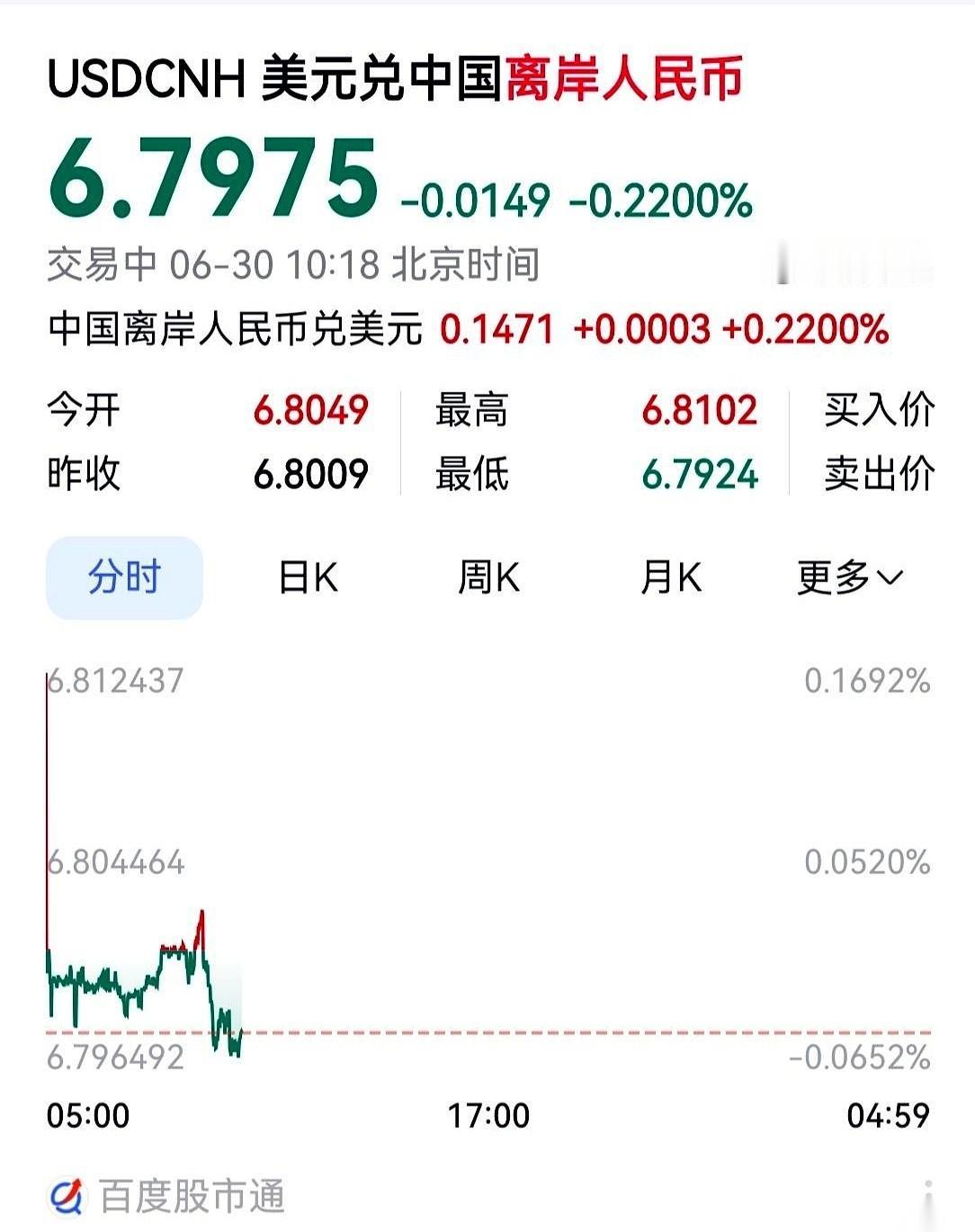 最近盯着汇率牌价的人，估计都看出了点门道：人民币的数字正在悄悄爬坡。对面的美元