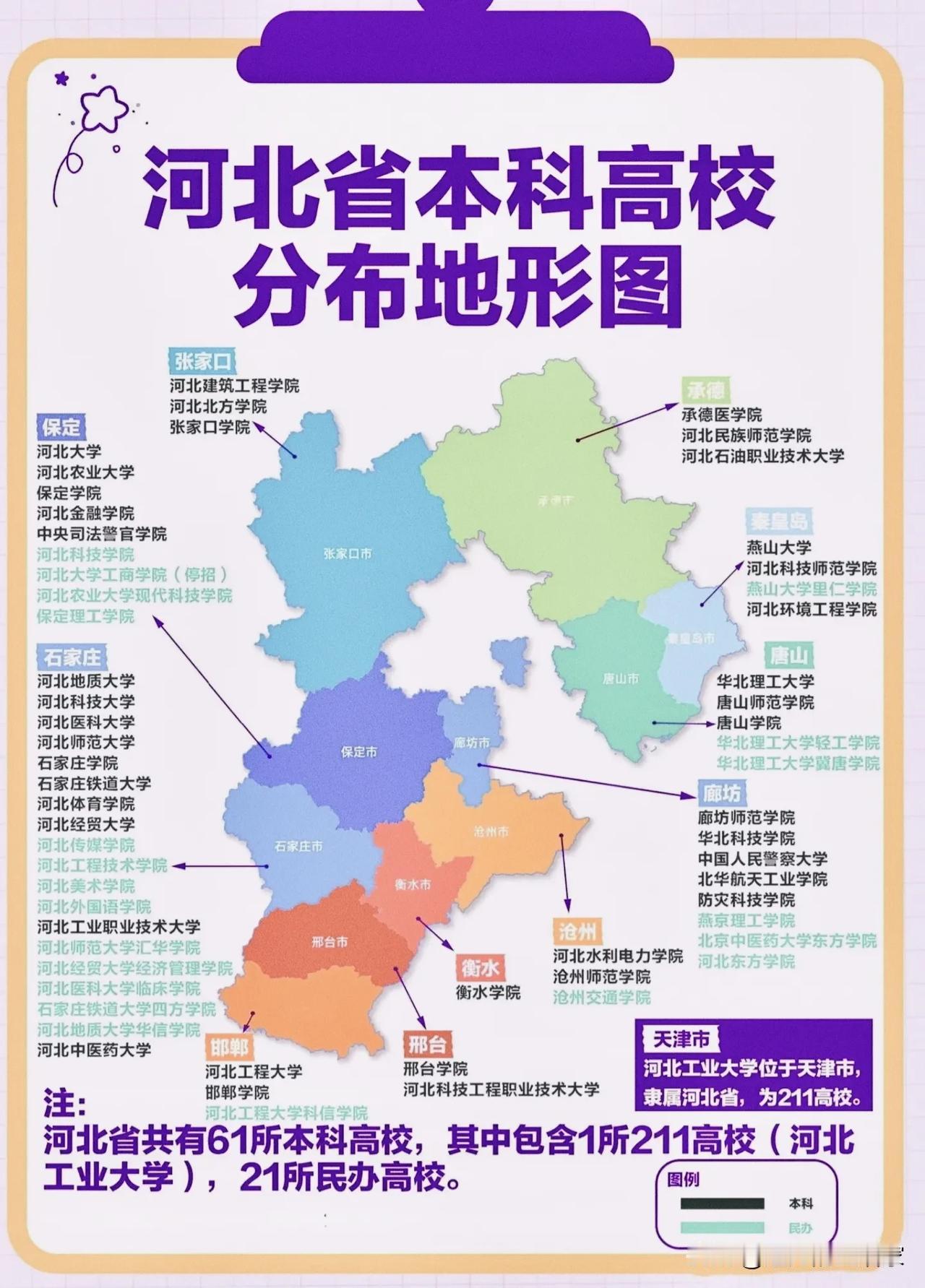 一图看懂河北各本科高校分布！🎯最离谱的冷知识：河北唯一211，居然