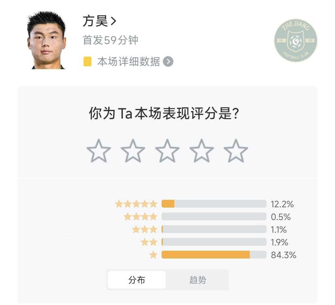 浙江队引进方昊的小500万引援费，花的不值呀！就拿浙江队和大连英博的中超比赛为