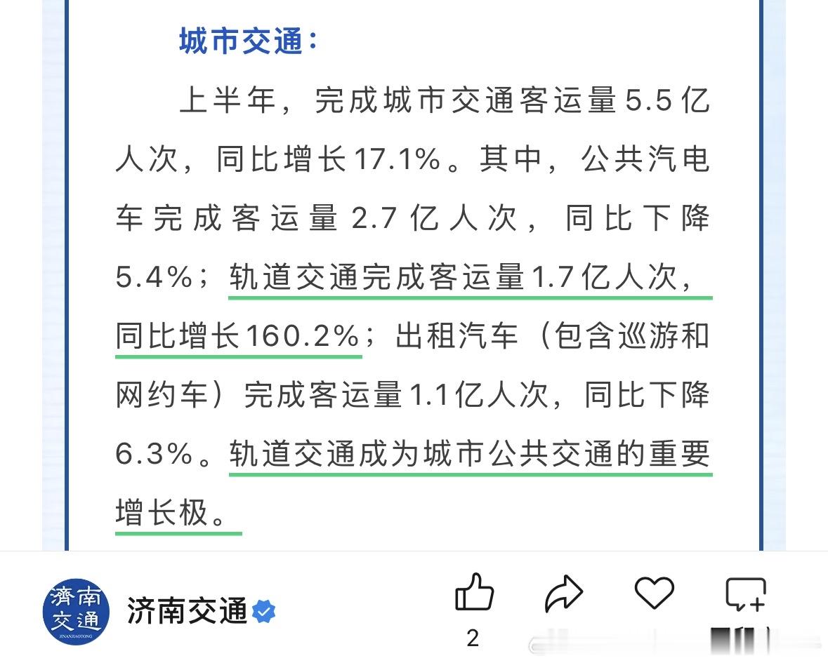 【济南交通济南地铁】2026年上半年，济南完成城市交通客运量5.5亿人次，同比