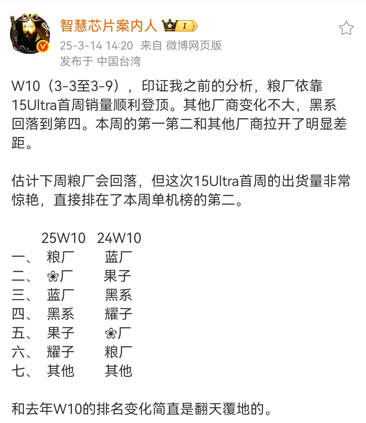 【2025年第10周国内智能手机销量:小米排名榜首】2025年第10周（3月3日-3月9日），小米以