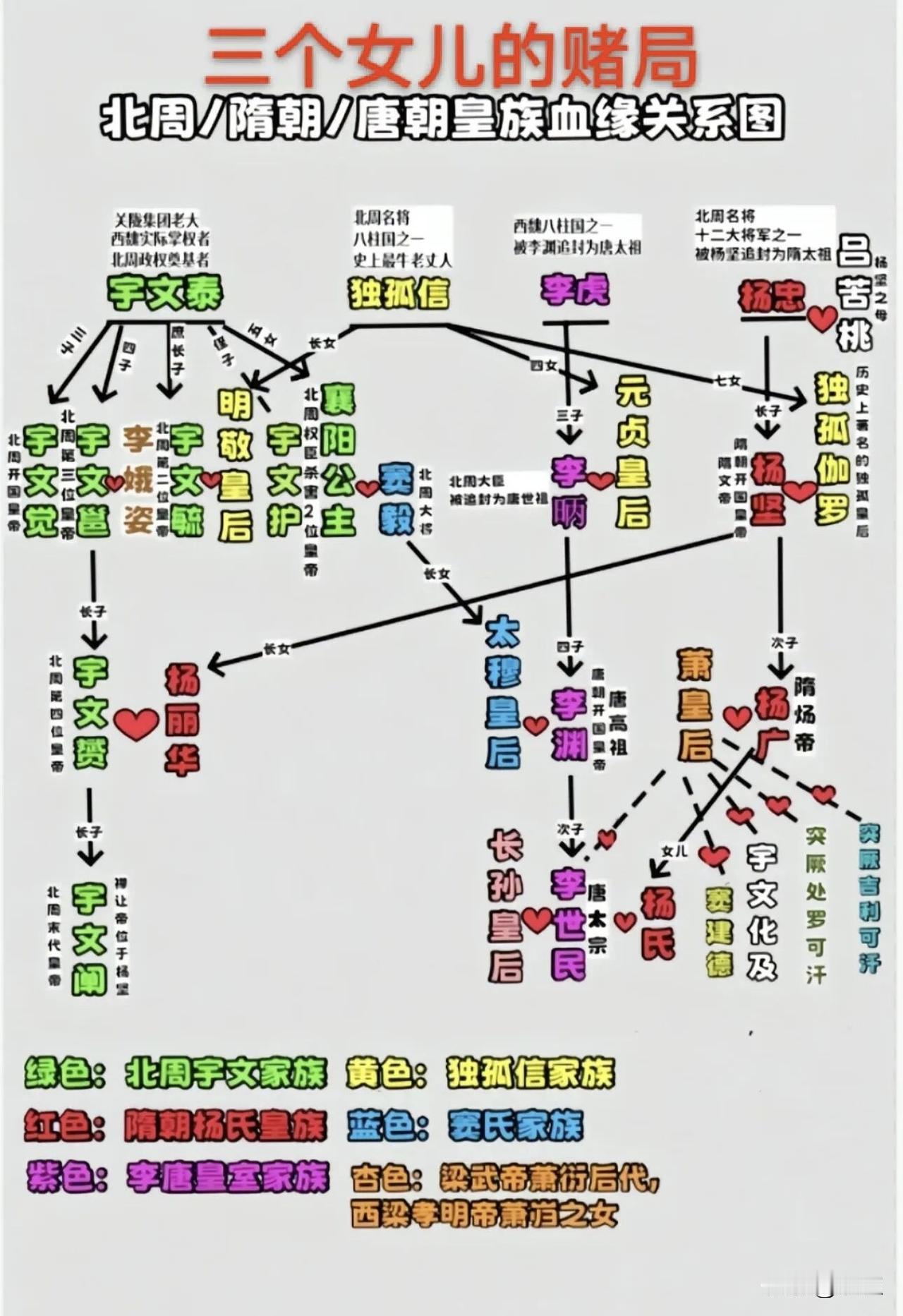 北周、隋、唐三个朝代皇族的血缘关系历史冷知识唐朝