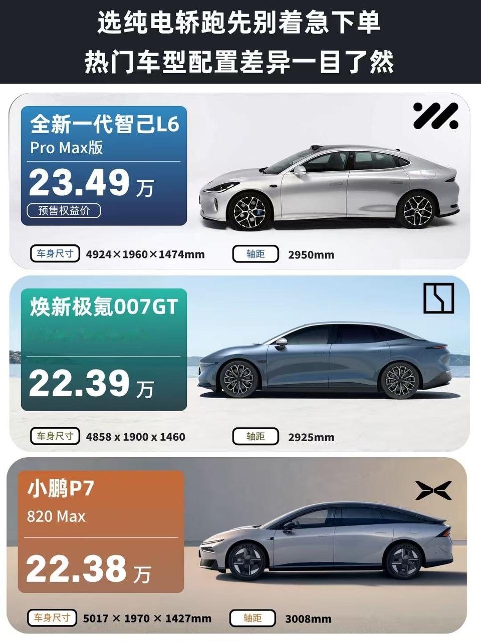 22‑24万纯电轿跑导购教程：智己L6/极氪007GT/小鹏P7怎么选22‑24万是国内纯电轿跑竞争