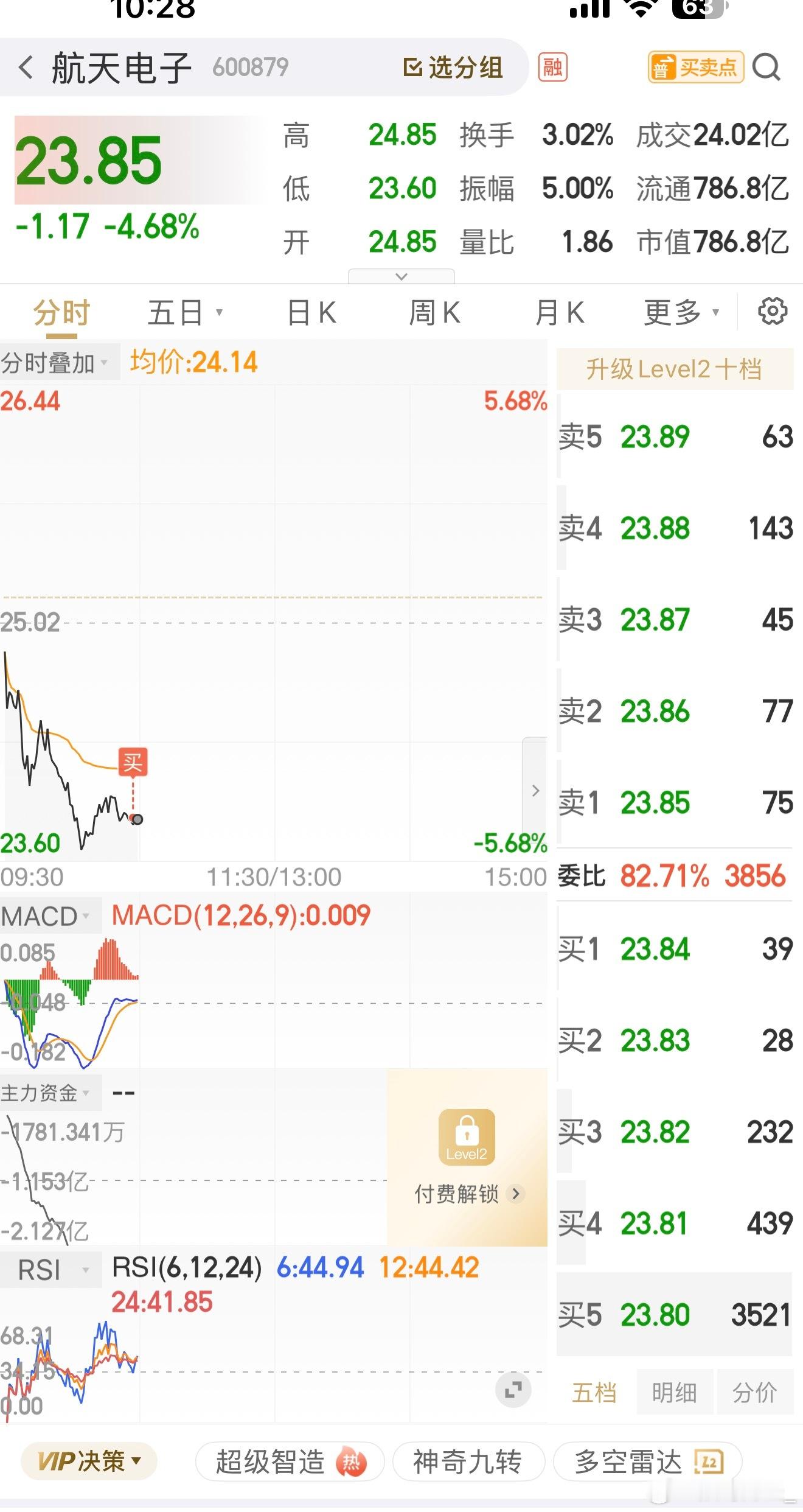 一定要补仓，放心补航天电子航天电子sh600879