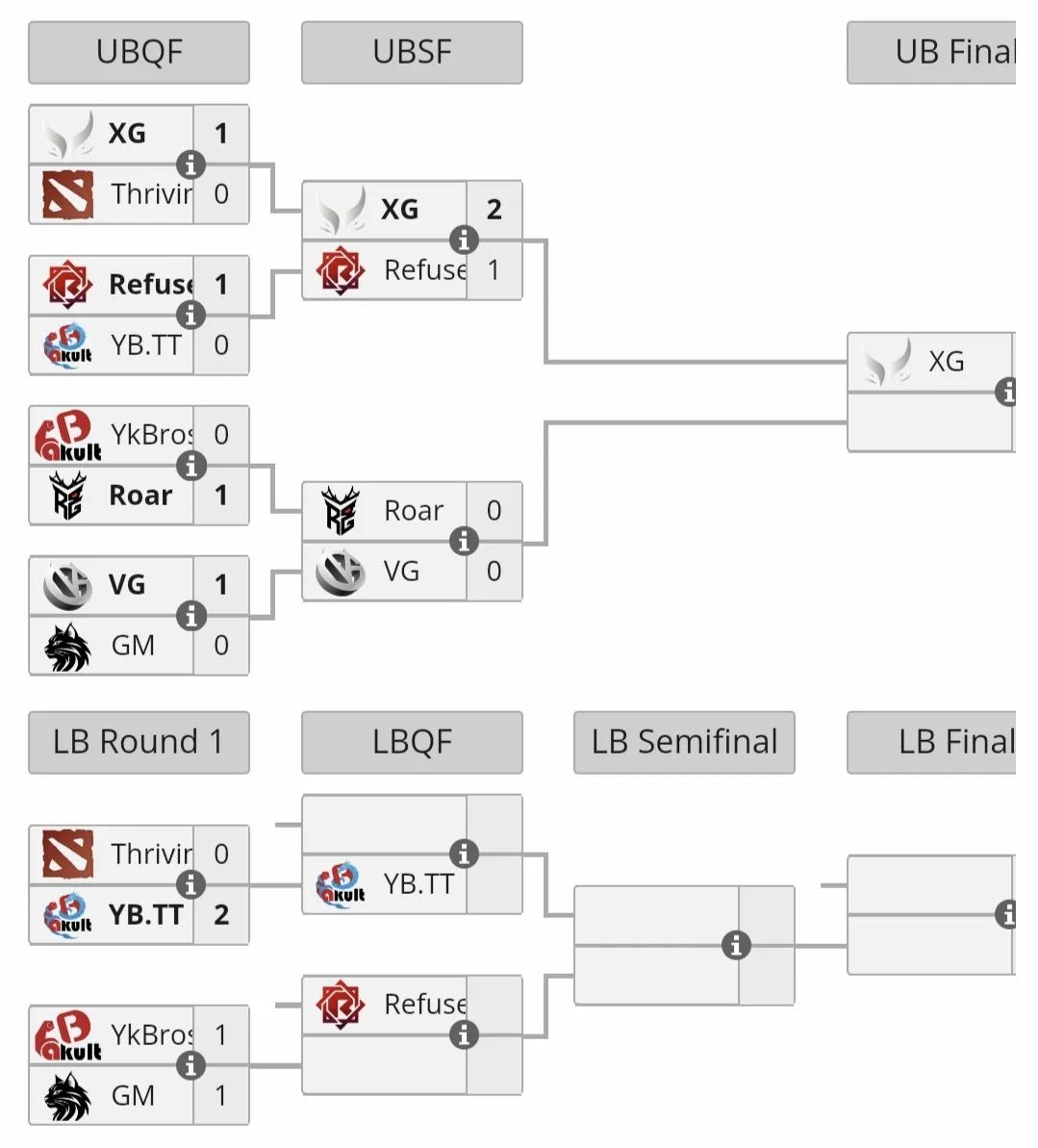 ESL中国区挑战赛第一天赛果第一轮XG1:0TR，实力差距REF1