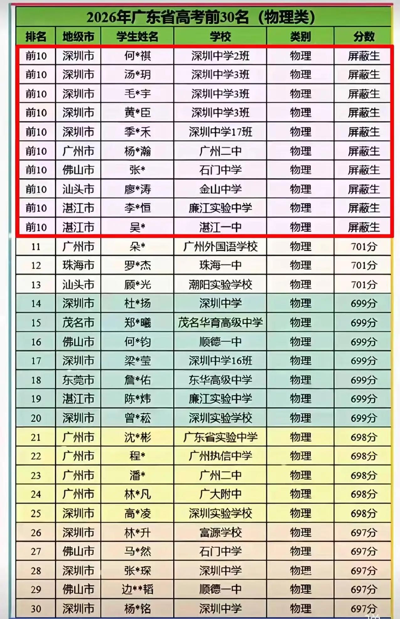 不少人都说粤西人迷信，笃信风水。实际上，风水不仅会轮流转，还与当地的龙脉有关。