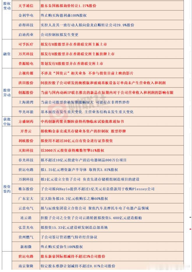 公告~~！​​​