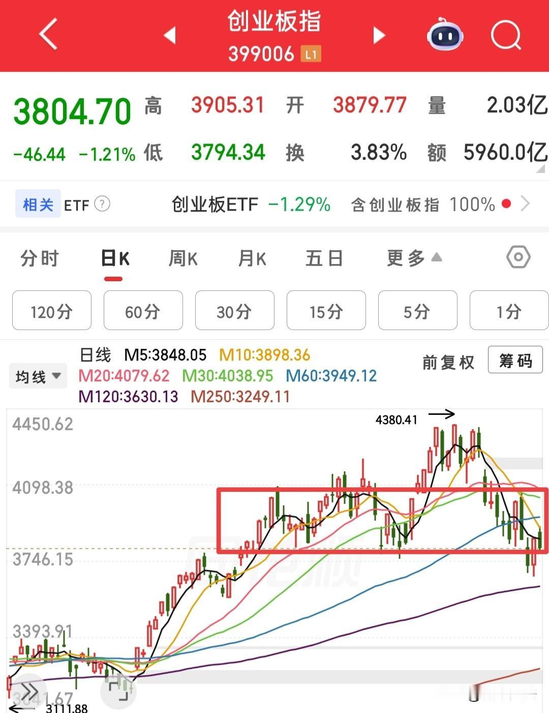 许多朋友都套在大科技上，最近也没分析过大科技，我看评论区很多留言都很关心大科技的