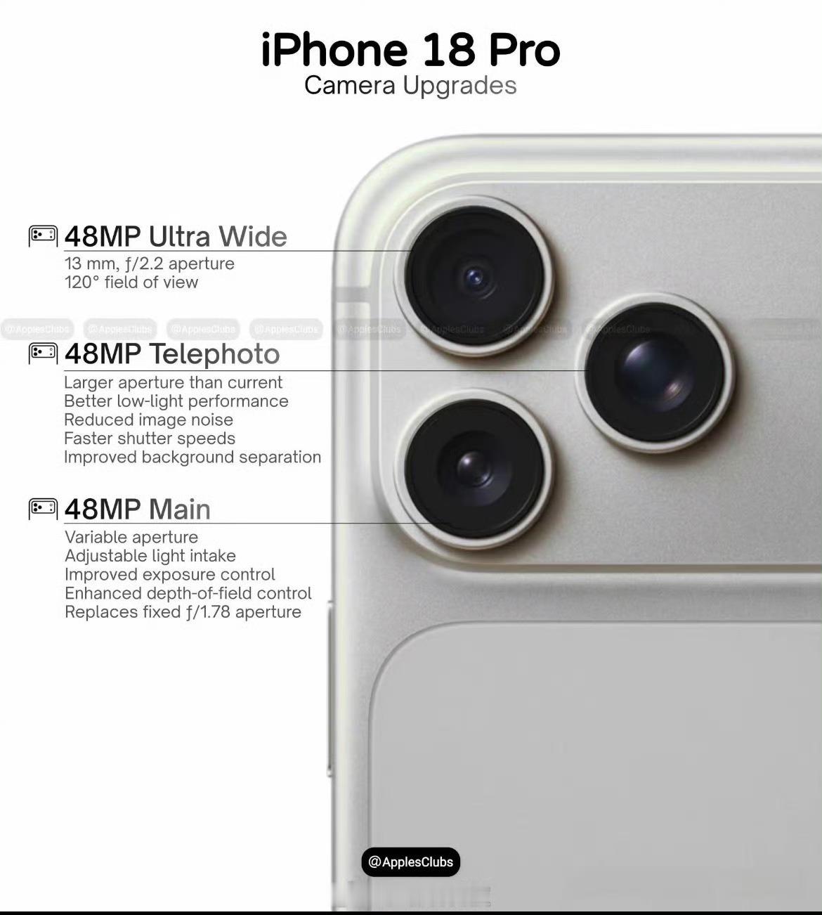 iPhone18Pro可变光圈镜头确认iPhone18Pro系列相机迎来史诗级