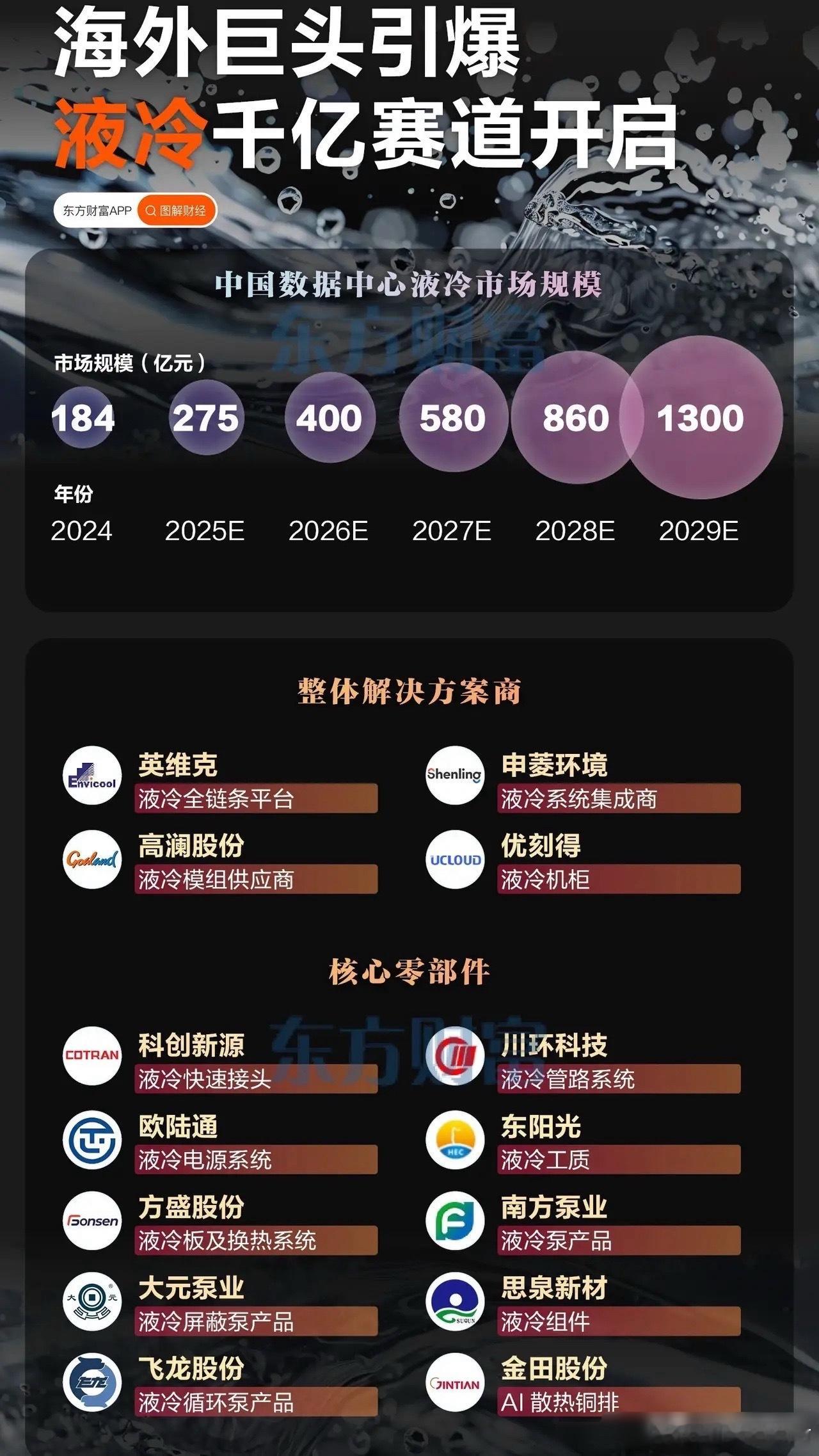 1300亿！国家强制上液冷，AI算力“降温”已成最热赛道！刚刚，中国信通院扔下重