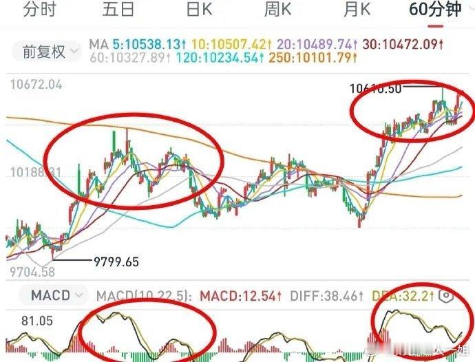A股：激动人心的大行情来了？散户看见的，就是主力想让散户看见的。指数越过3500
