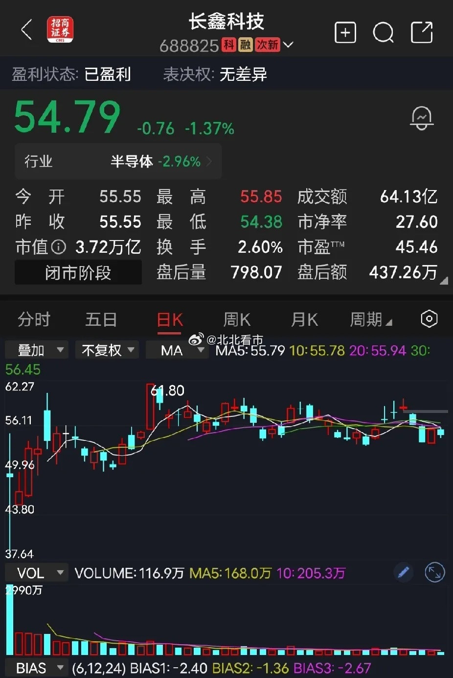 长鑫科技市值4万亿，机构、公募基金等抱团恶炒科技股，到时由全体股民、散户、基民买