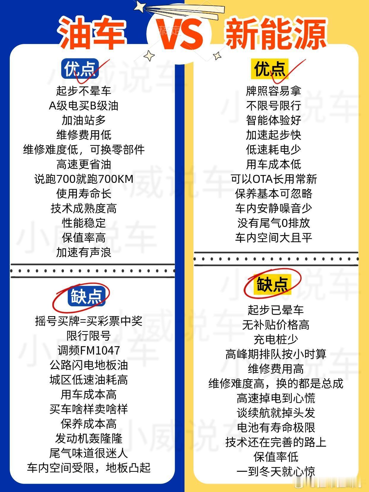 油车和新能源车的优缺点对比，说实话，我不想那么多，我就看哪个性价比高，那还是电车