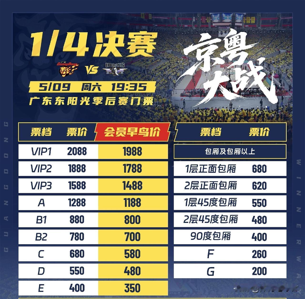 东莞主场给朱芳雨出难题！广东男篮挺进季后赛8强后，主场的门票始终处于供不应求的