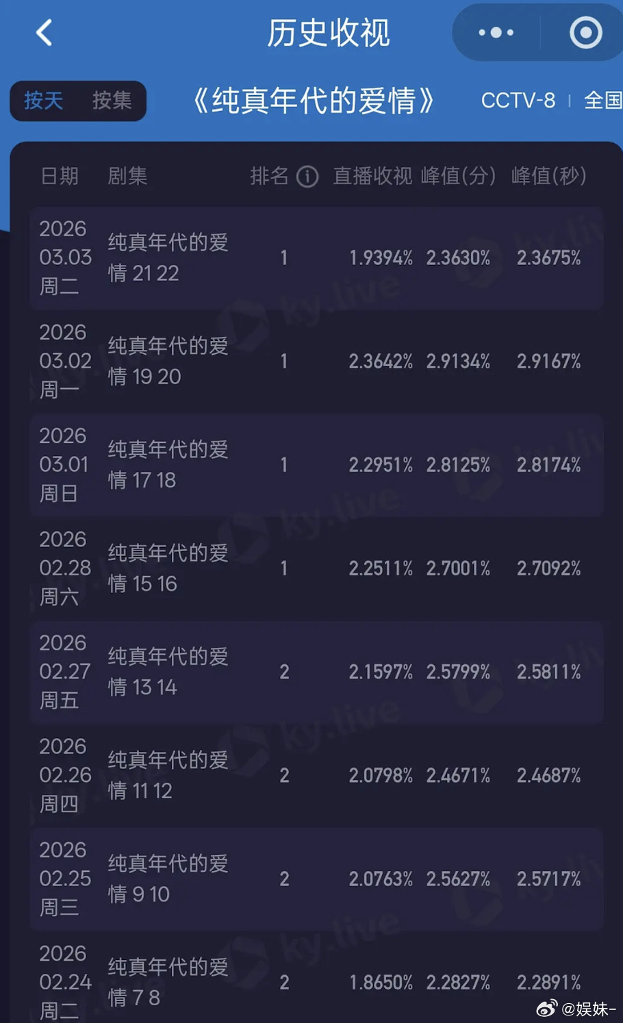 元宵节晚会啊你是揣着明白装糊涂？