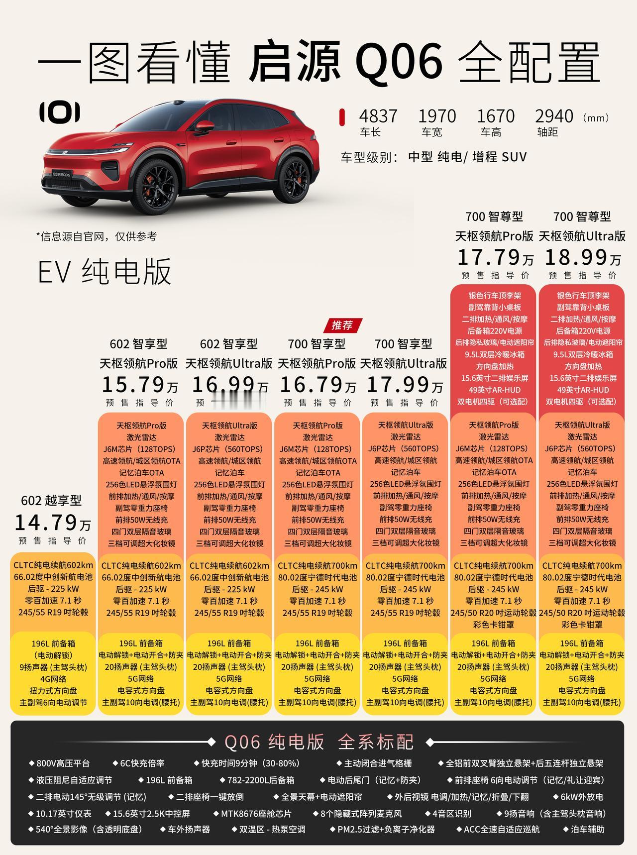 长安启源Q06预售价格来了，两种动力可选-纯电7个版本：14.79-1