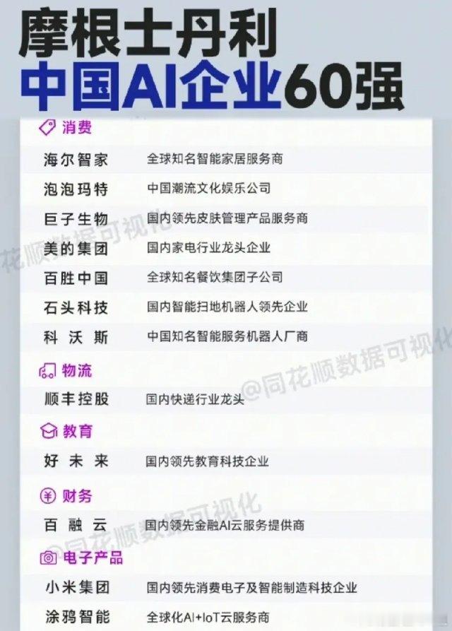 外国官方评选的中国AI企业60强名单出炉，快来看看符不符合您的预期标准？摩根士丹