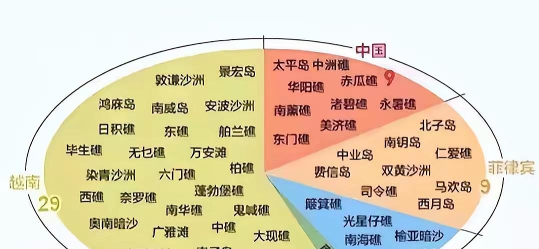 惨！原来中国南海的所有岛礁中，至今中国能控制的岛礁、与菲、马、印尼四国侵占的岛礁