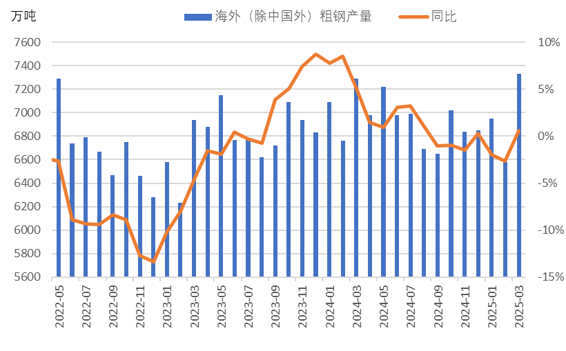 钢材出口“韧性”到何时?