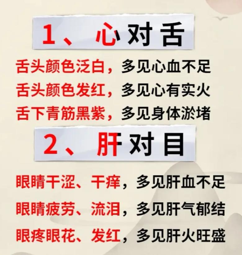 五官对应身体5大脏腑，快看信号