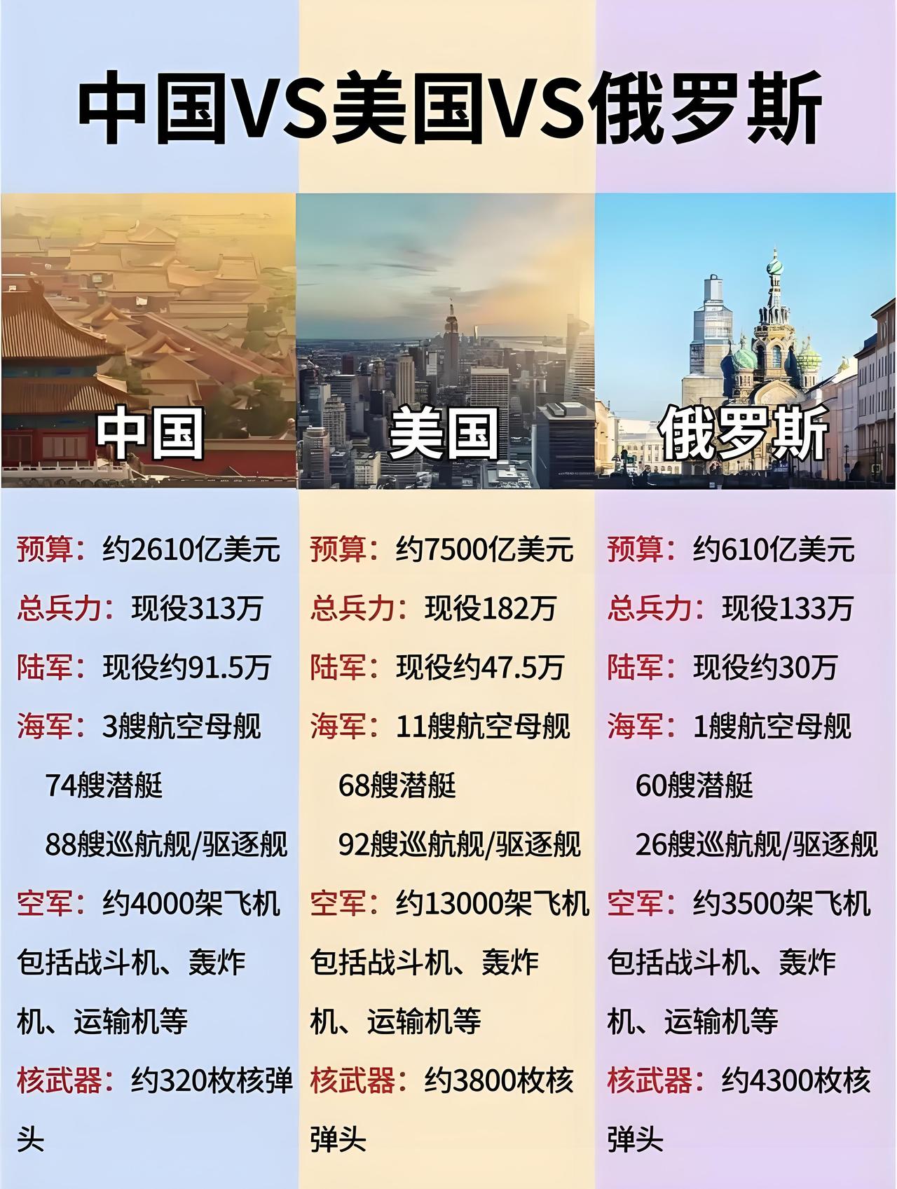 看到这份“军力排名”，我差点以为是在看娱乐榜单！美、俄、印、伊、韩、日、法、英、