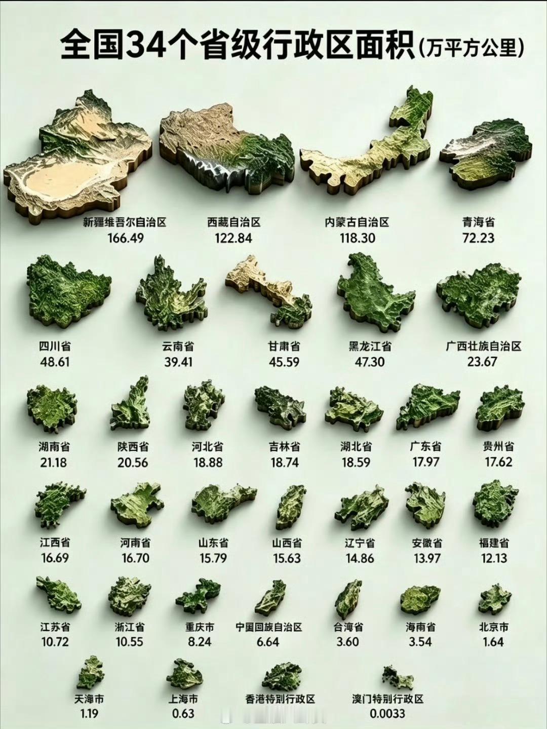 原来中国各省面积差距这么大！​