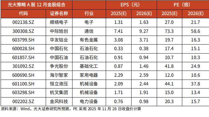 12月券商金股组合（4）各家券商每月初对外披露的十大金股，高度汇集了分析师的研