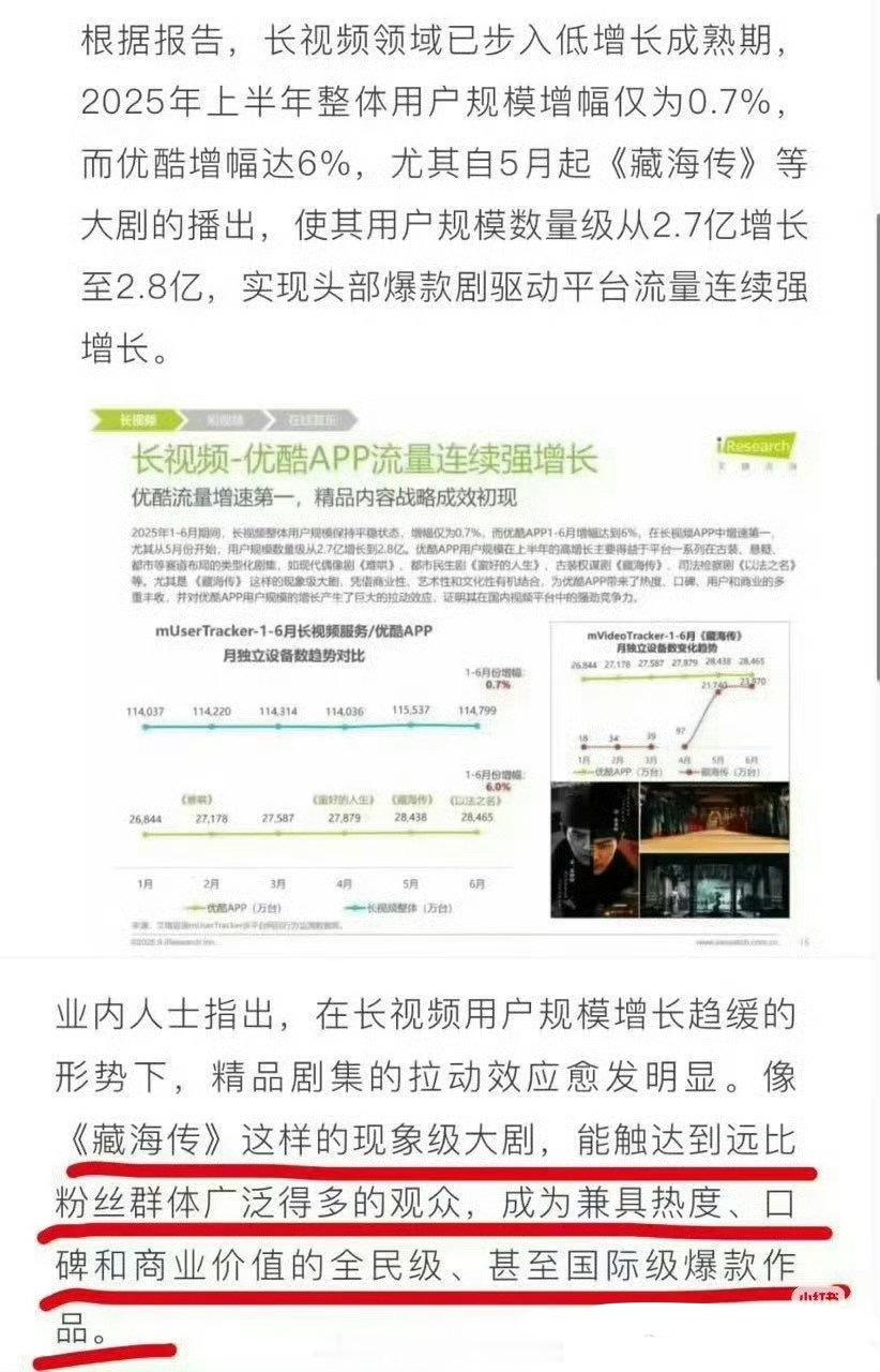 肖战的藏海传，👖又开始出新战报”了：为平台直接增加将近600w新增用户，到六月