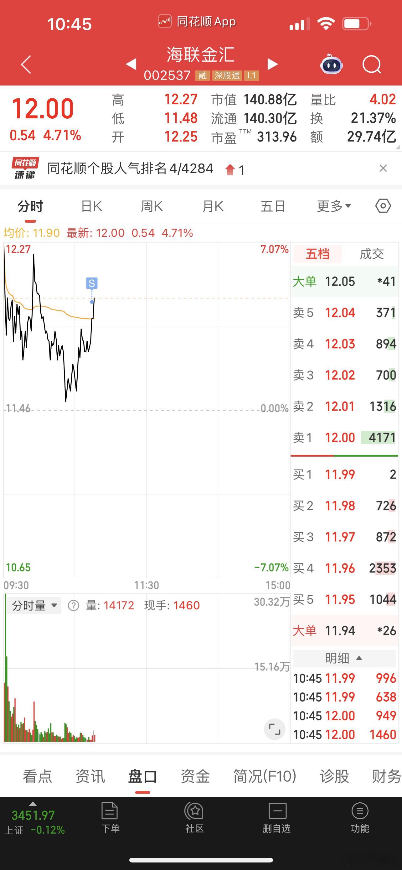 海联金汇先减仓吧​​​