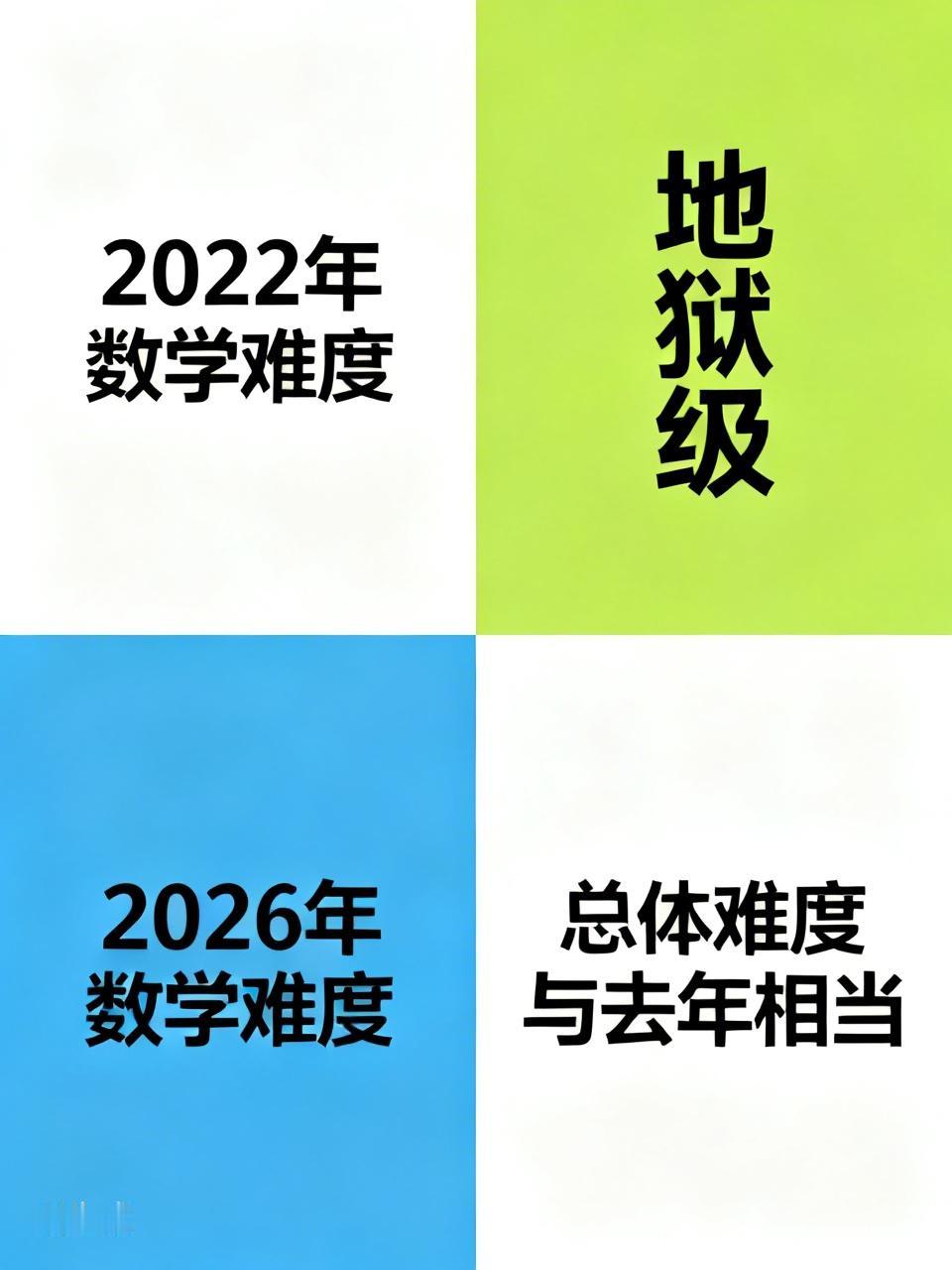 26年数学难度与2022年相比如何？直接给出结论：二者不在一个量级！22年数学堪