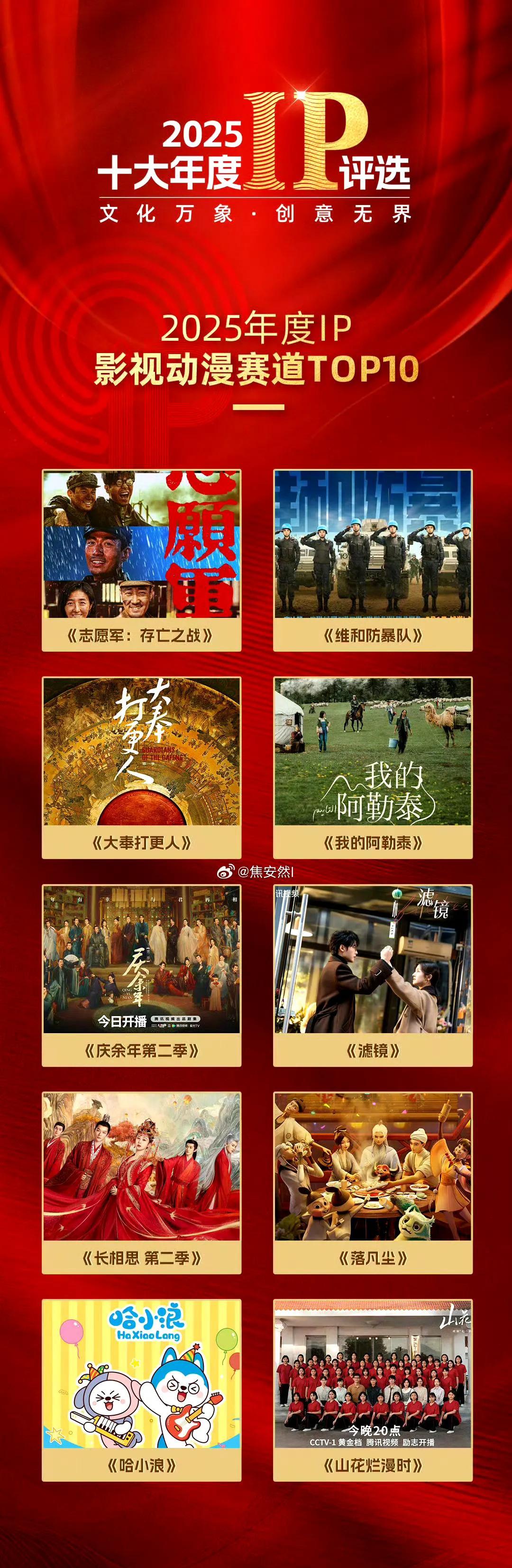 2025年度IP影视动漫赛道TOP10，你看过哪部？檀健次、李兰迪《滤镜》杨