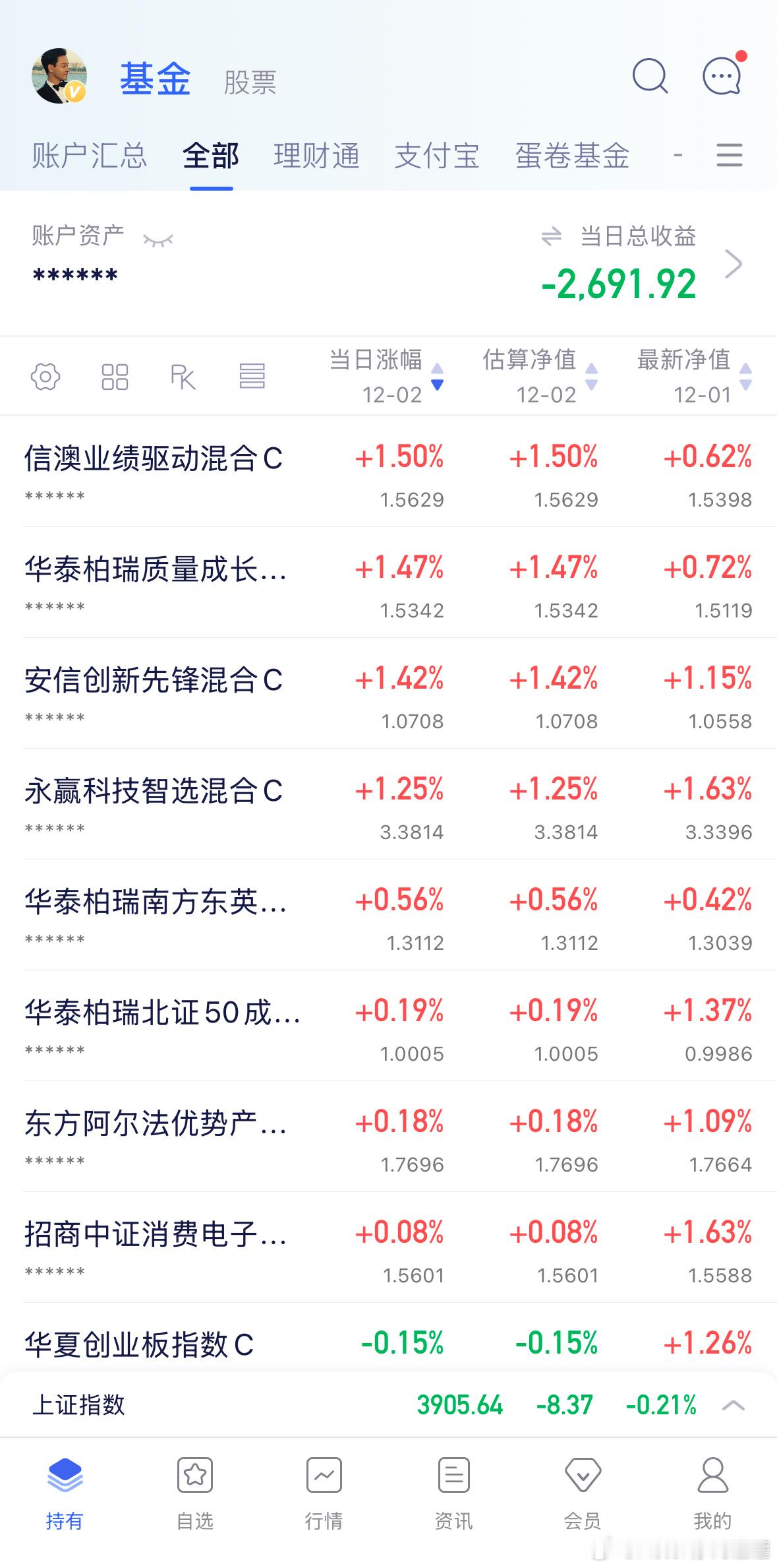 通信接着领涨，思路说得没错，现在修复分为通信和其他板块。机器人开始调整，已提醒做