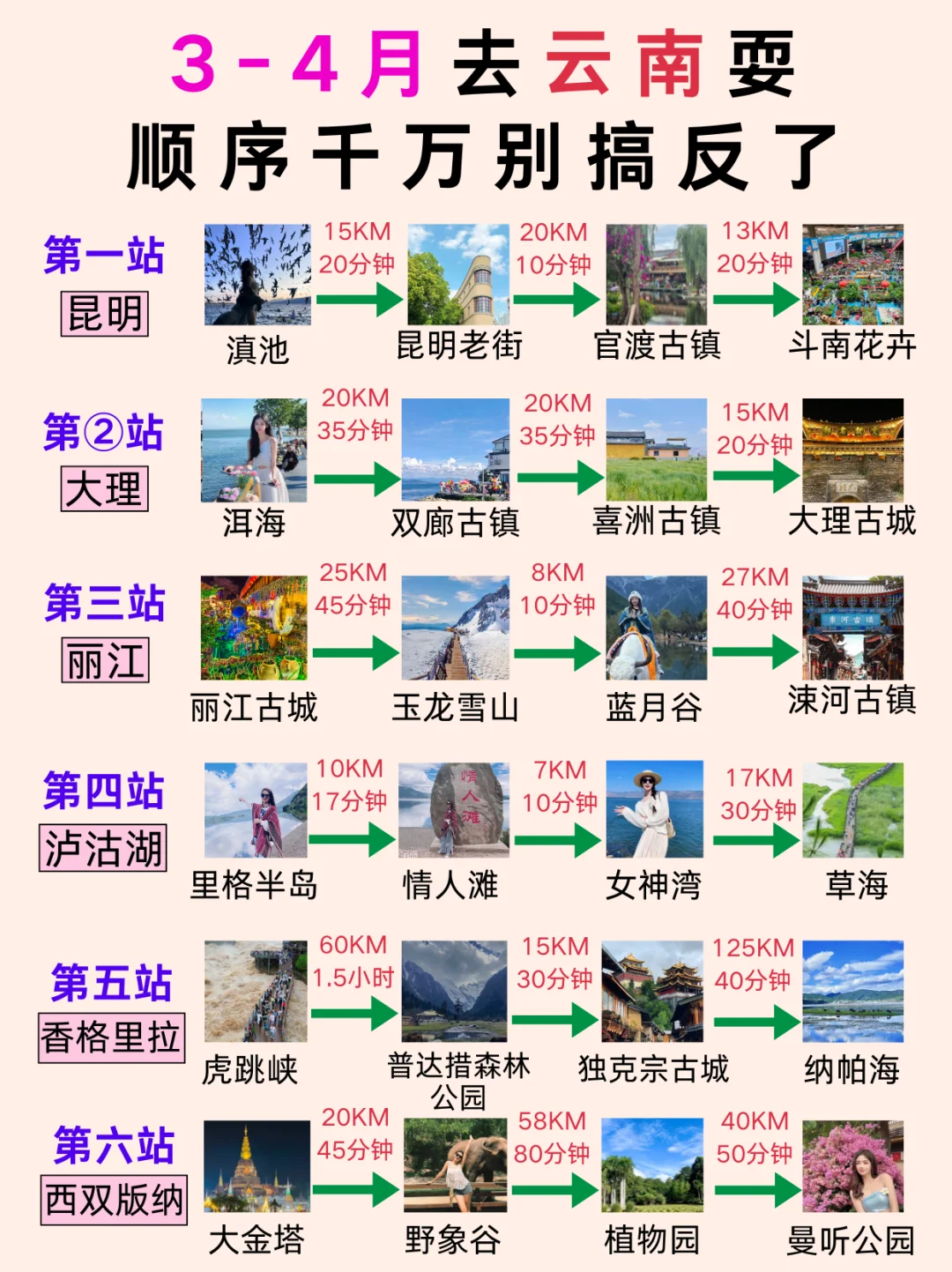 3.4月淡季去云南旅游！游玩顺序千万别搞反