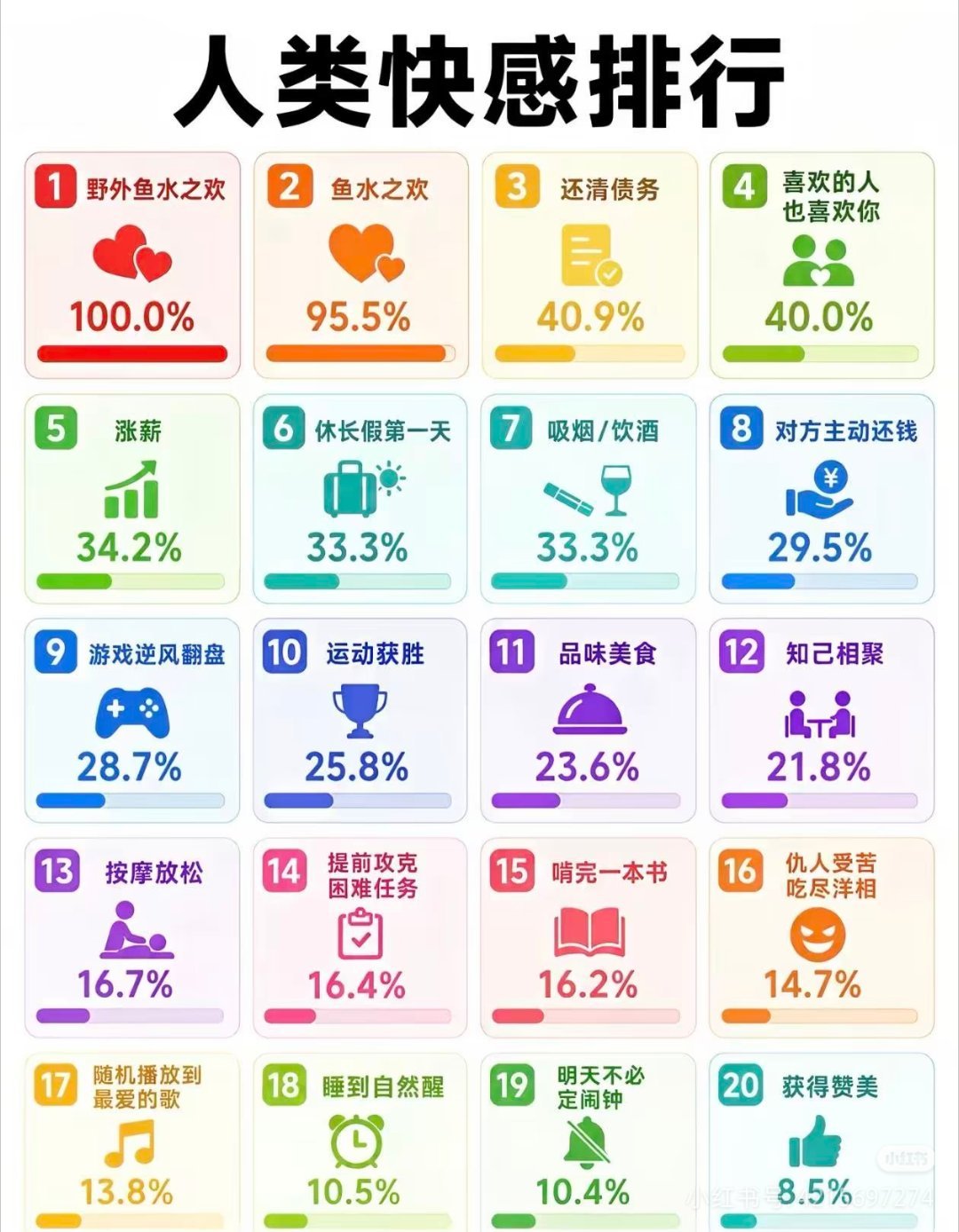 望周知人类快感排行​​​