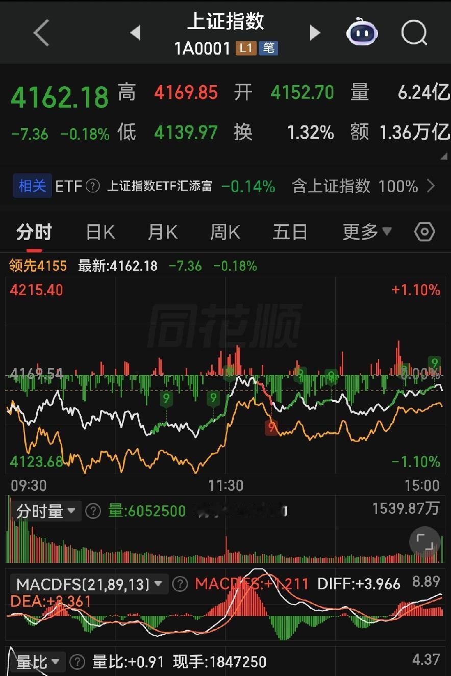2.95万亿天量却不涨？520A股上狠课，明天走势不糊涂！各位朋友些，今天5