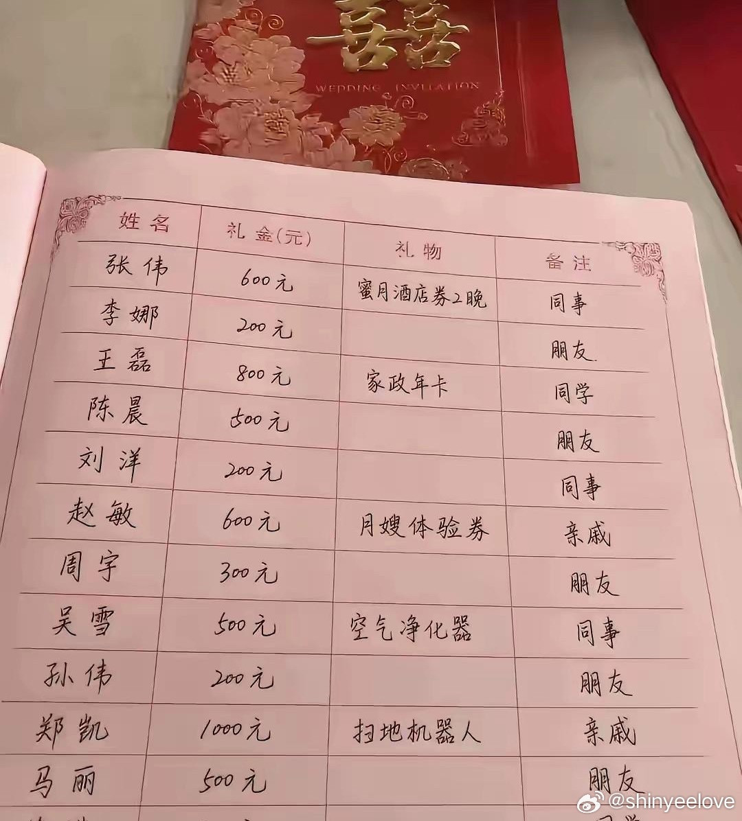 这婚礼礼簿一看就知道，新郎是懂过日子的