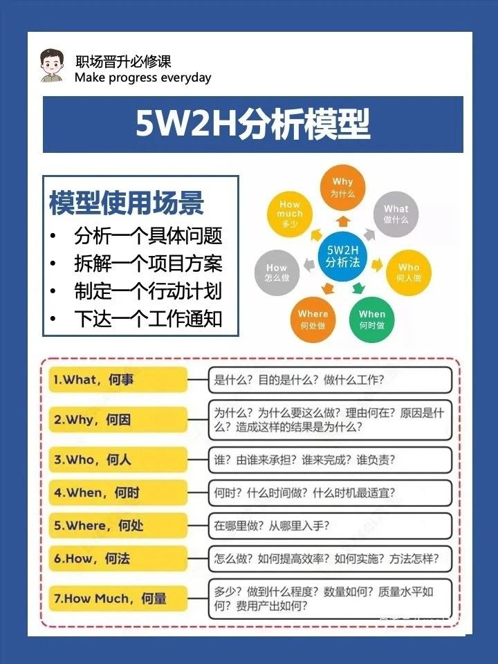 走上管理岗，一定要学会的5个管理模型总裁学对课首选世华课世华学院总裁首选学