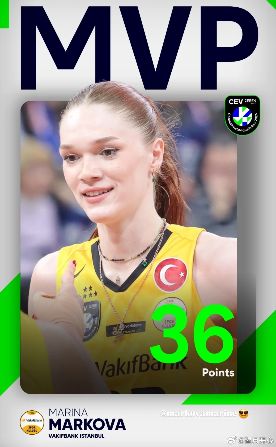 欧冠女排联赛八强赛首回合战况及MVP瓦基弗银行3-2米兰马尔科娃MVP36分科