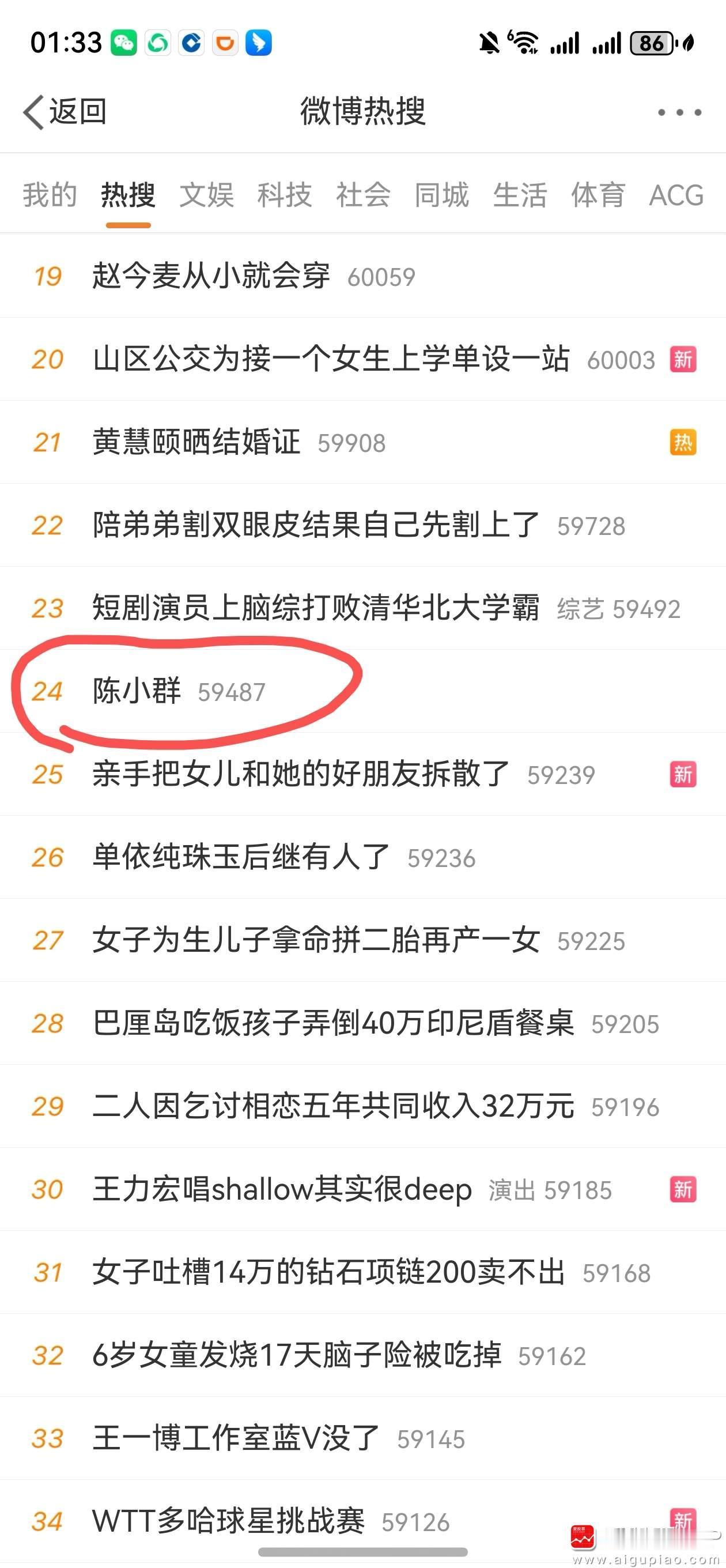 昨晚看到陈小群上了微博热搜，看了下是举报操纵市场！今天看到陈小群在群里诉苦，